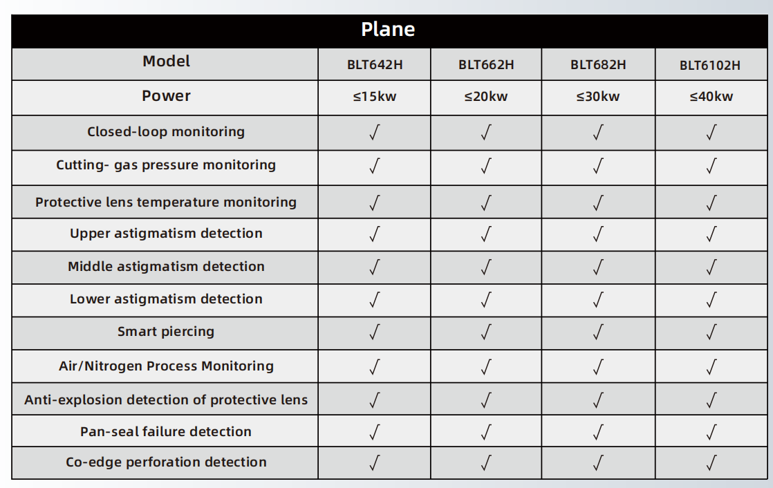 Đầu cắt mặt phẳng BOCI BL6102H