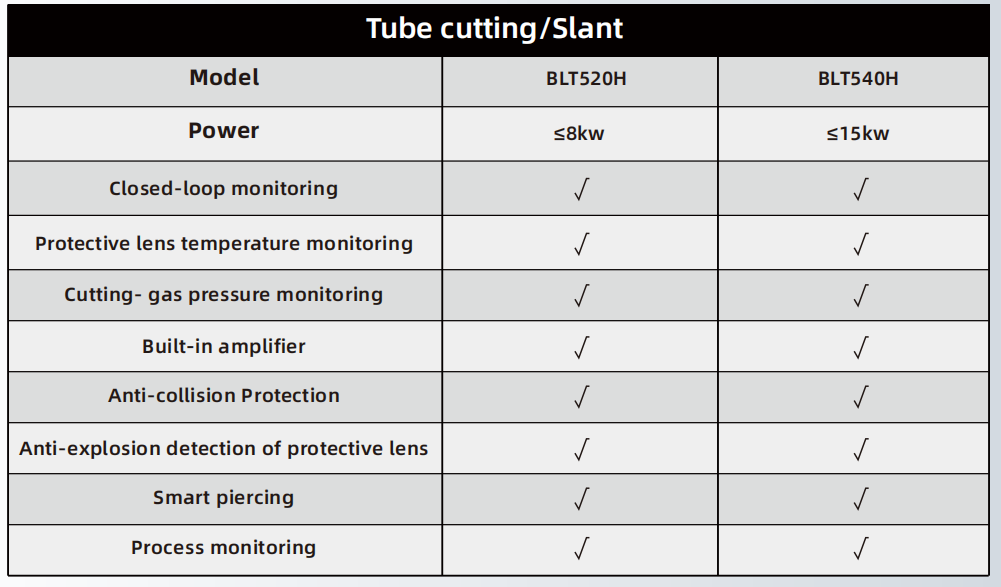 Ống BOCI/Đầu cắt nghiêng BLT520H( 8KW) /BLT540H(15KW)