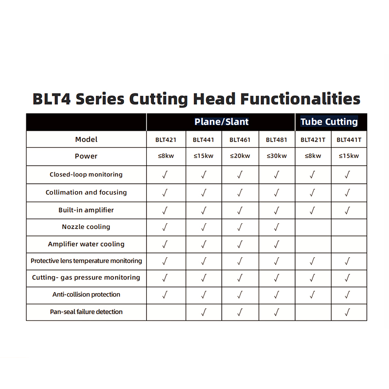 Đầu cắt ống BOCI BLT441T(15KW)